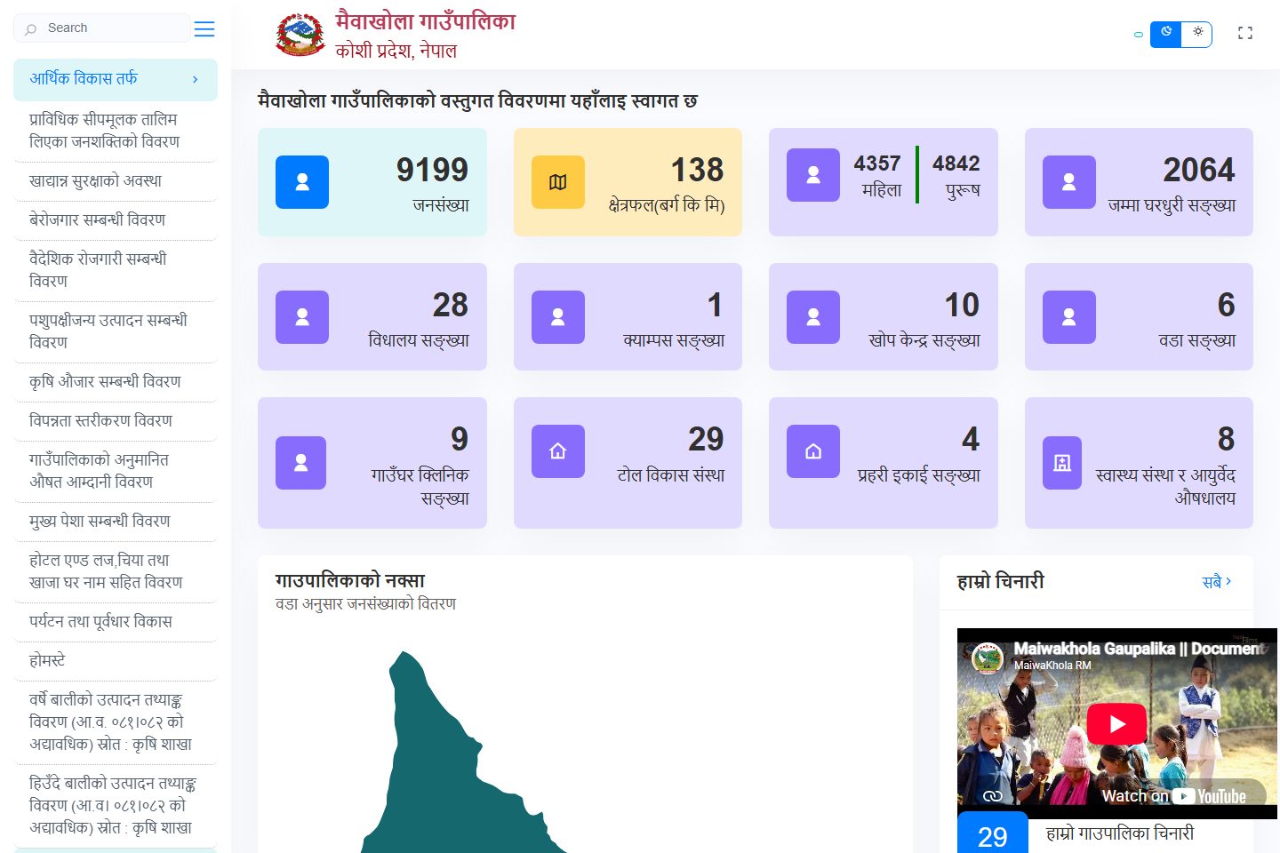 Palika Digital Profile website